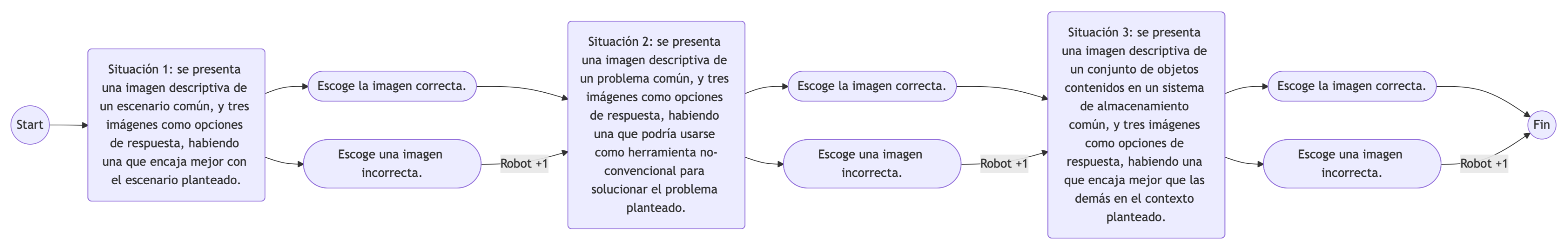 Diagrama 2: Contexto
